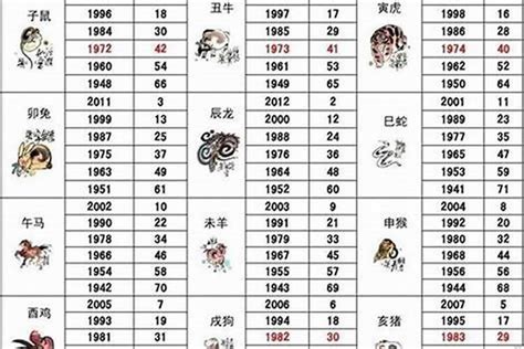 1965五行|1965年出生属什么属相 1965年出生的人属什么